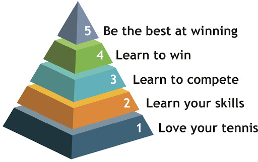 Learning Pyramid